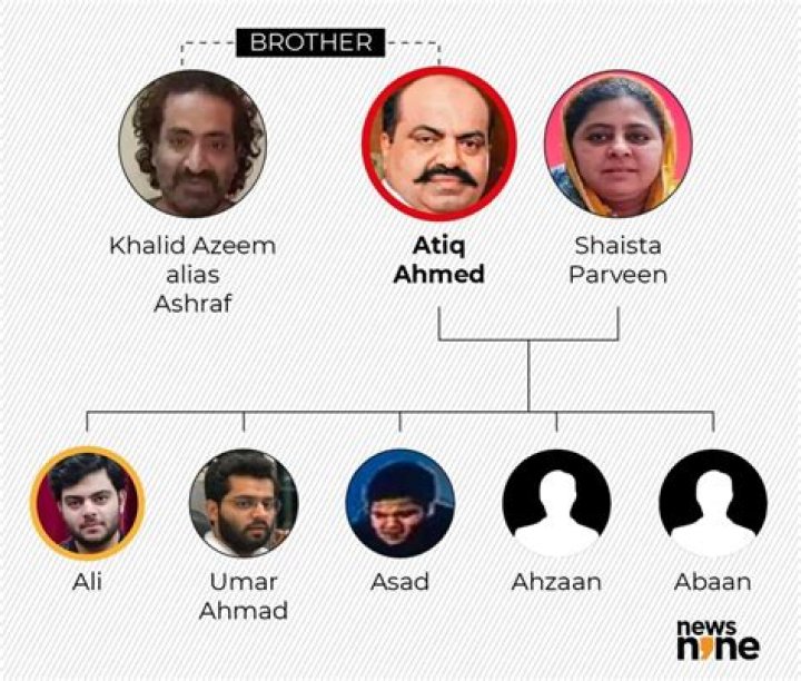 Ashraf Azeem Death And Obituary: Atiq Ahmed Brother Shot Dead