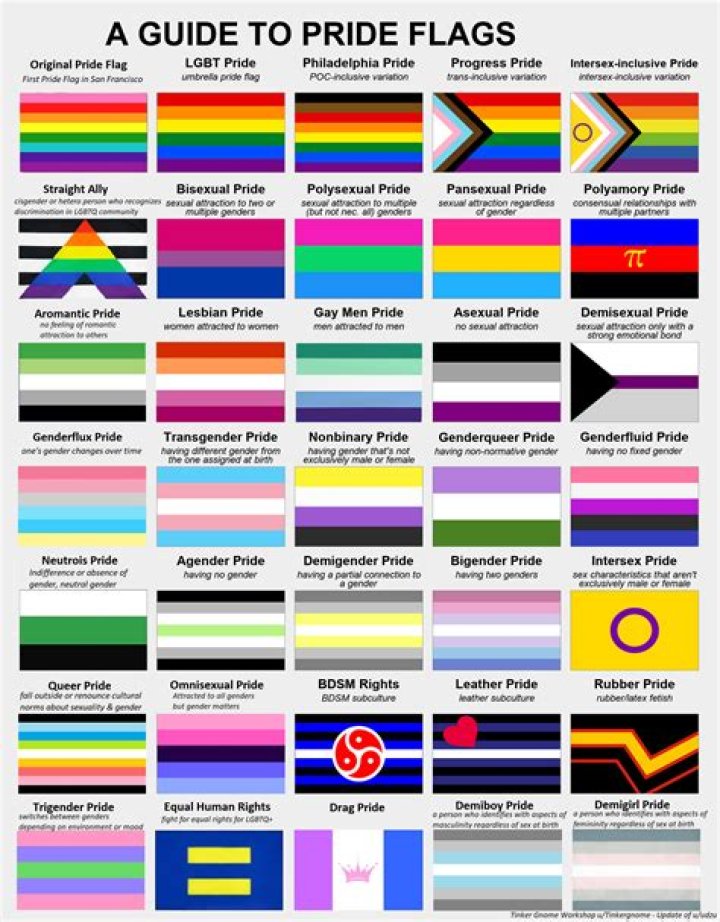 Is Lady Blackbird Gay? Sexuality Partner Age And Wikipedia Bio