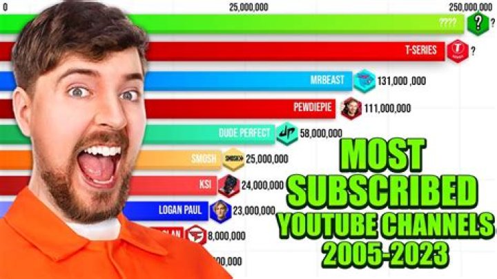 Similar Youtubers to Quartelz