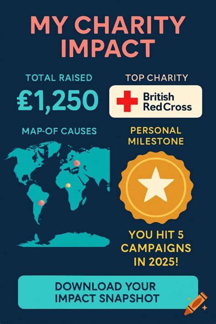 total charity